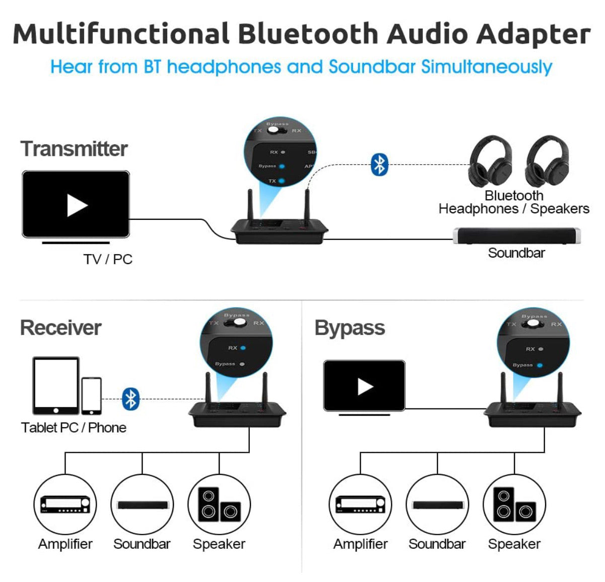 Long Range Bluetooth Transmitter Receiver