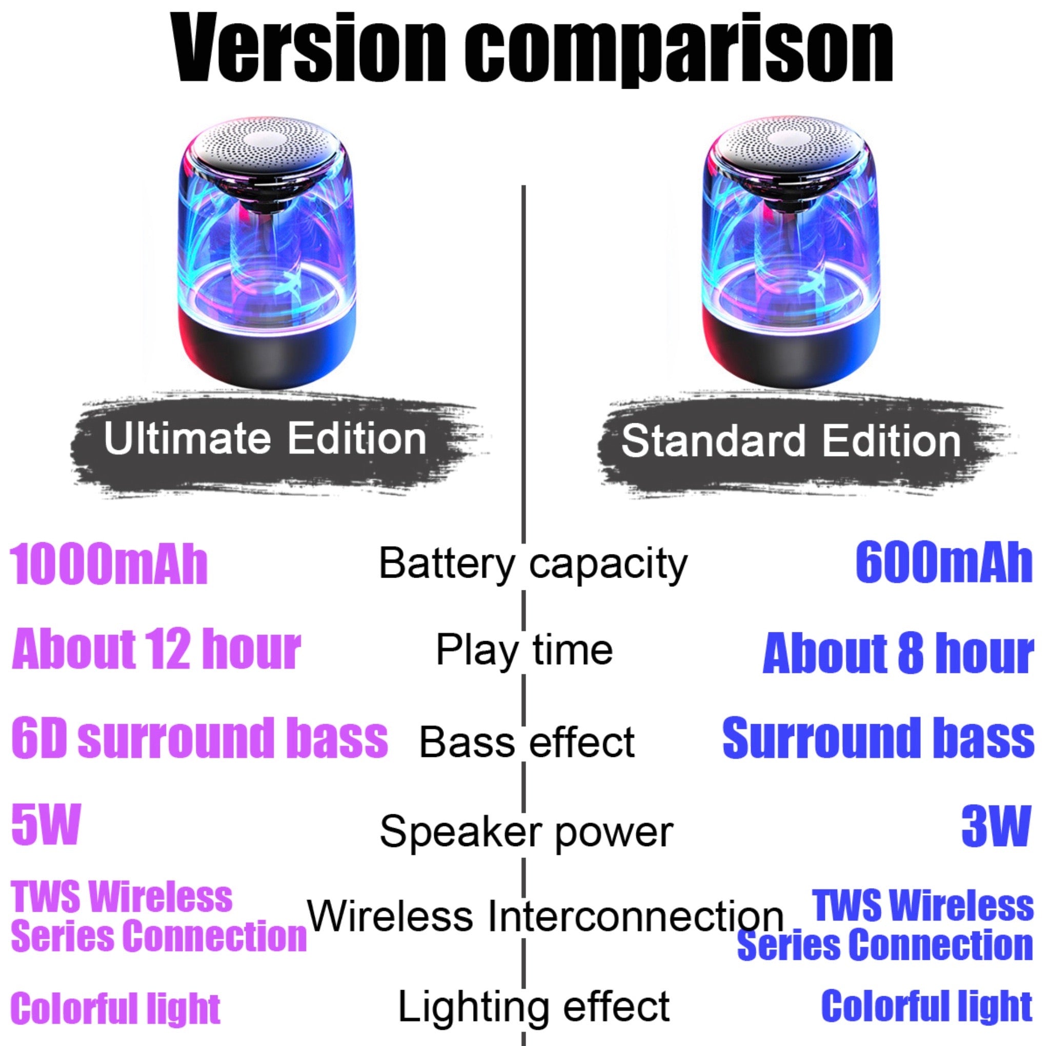 SurfZilla Personal Light Speaker
