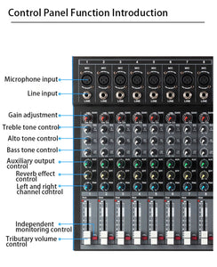 SurfZilla Monster Streamline  Mixer 12 Channel + Drum Recording 101